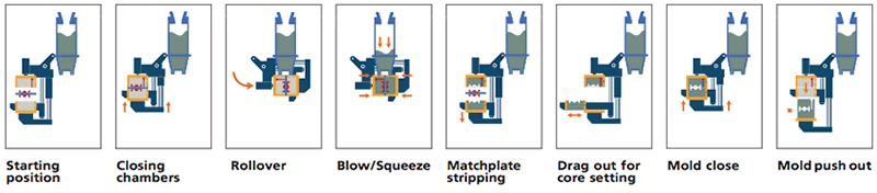 Dias Moulding Principle